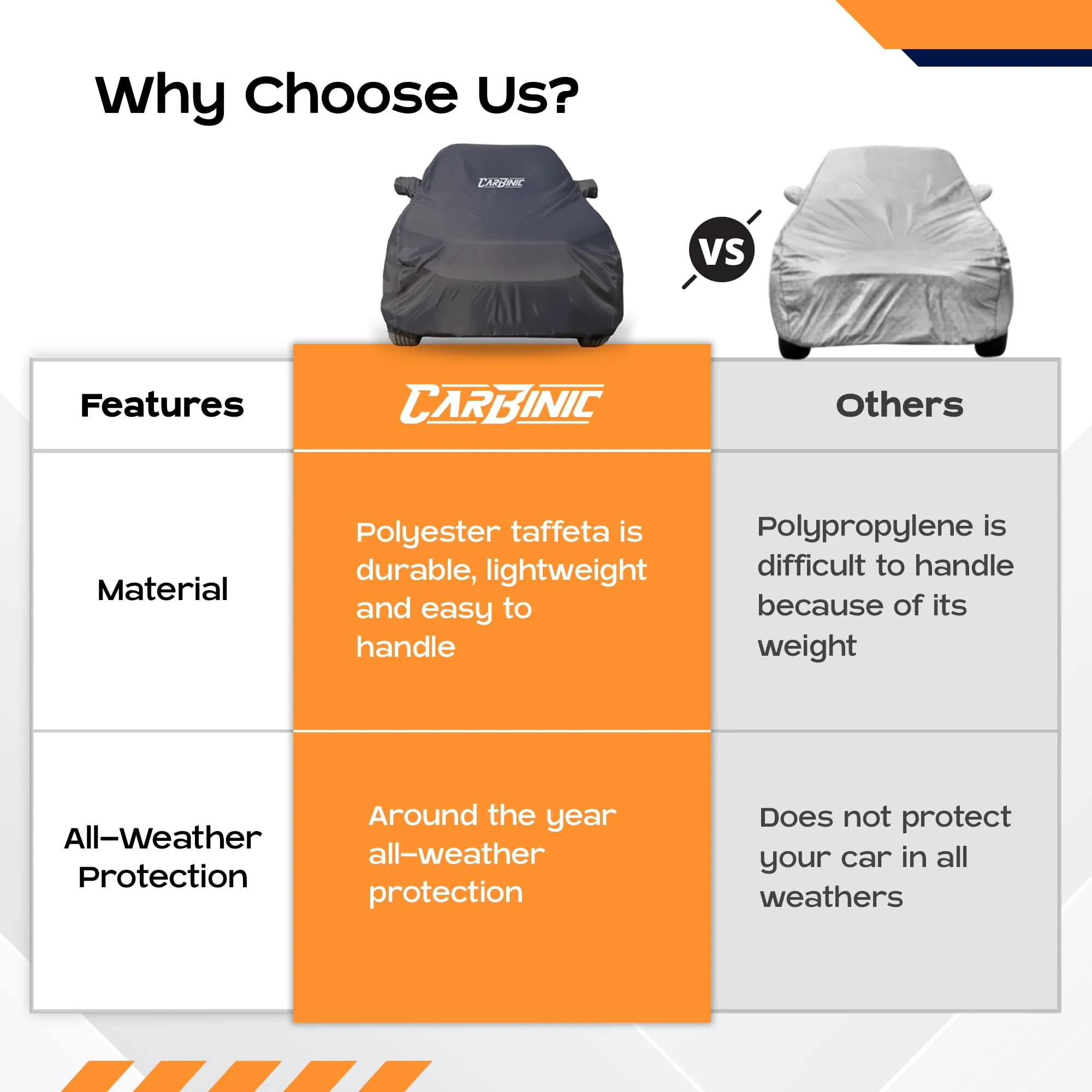 CARBINIC Car Body Cover for Jeep Meridian 2022 | Water Resistant, UV Protection Car Cover | Scratchproof Body Shield | Dustproof All-Weather Cover | Mirror Pocket & Antenna | Car Accessories