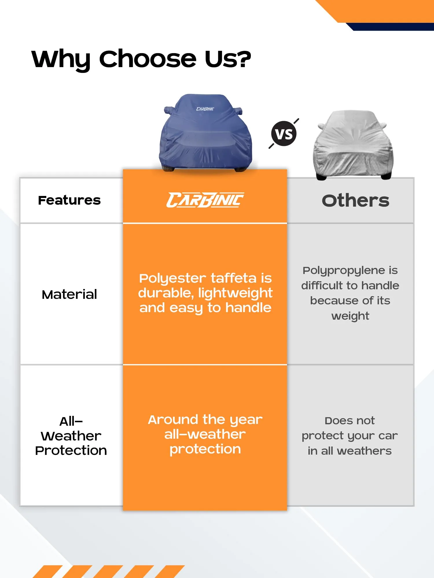 CARBINIC Car Body Cover for Maruti Ertiga 2022 | Water Resistant, UV Protection Car Cover | Scratchproof Body Shield Dustproof All-Weather Cover Mirror Pocket & Antenna | Car Accessories