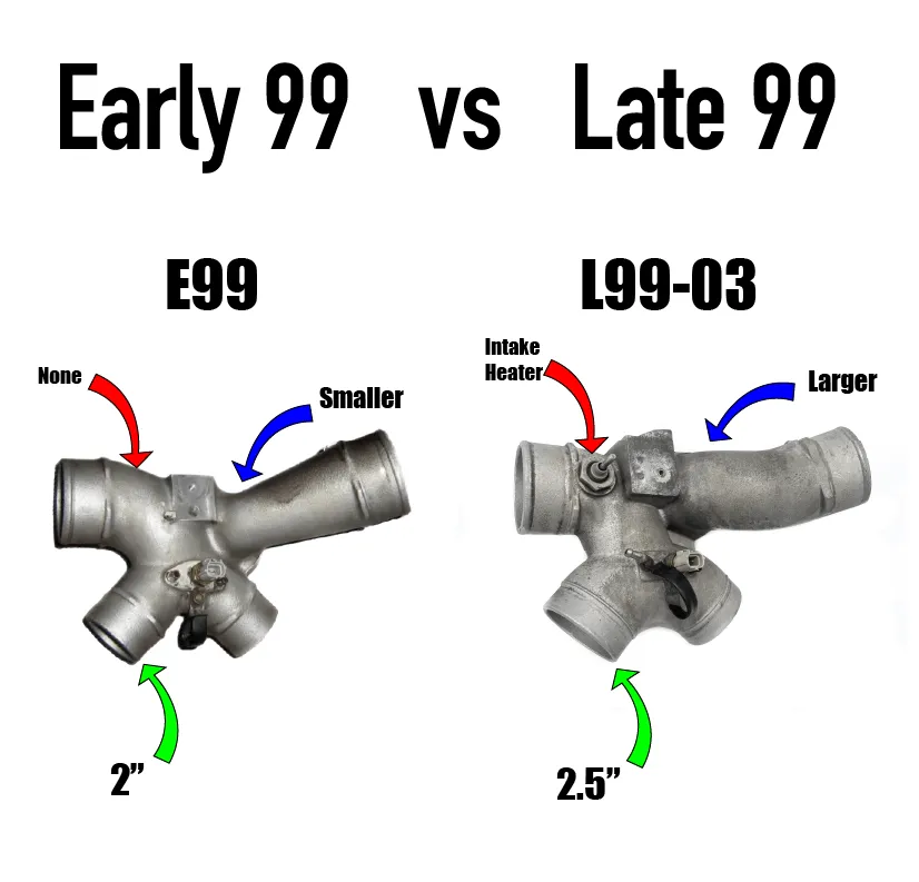 (Early - 1999) - KC300x Stage 2 Turbo (63/73) - 7.3 PowerStroke