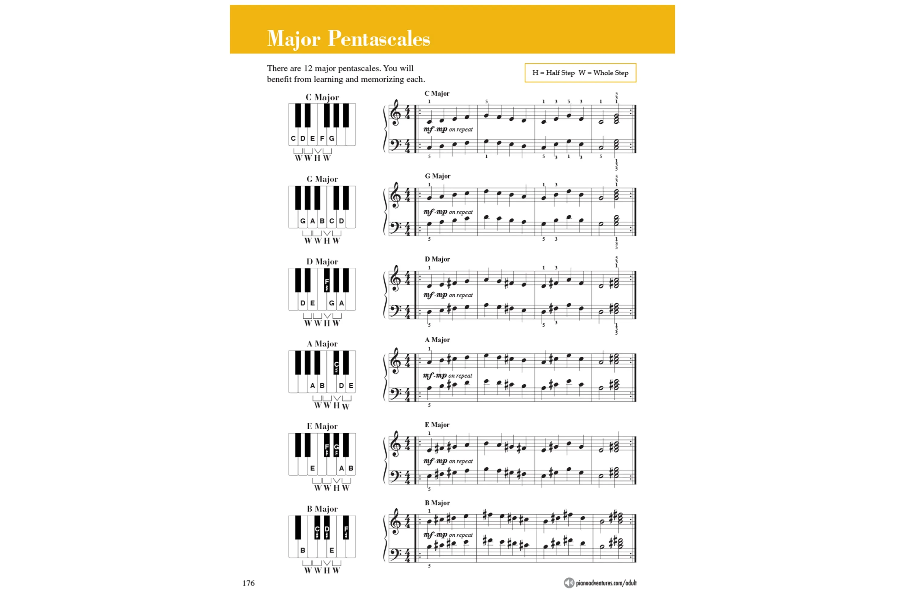 Hal Leonard Adult Piano Adventures All-In-One Piano Course Book 1