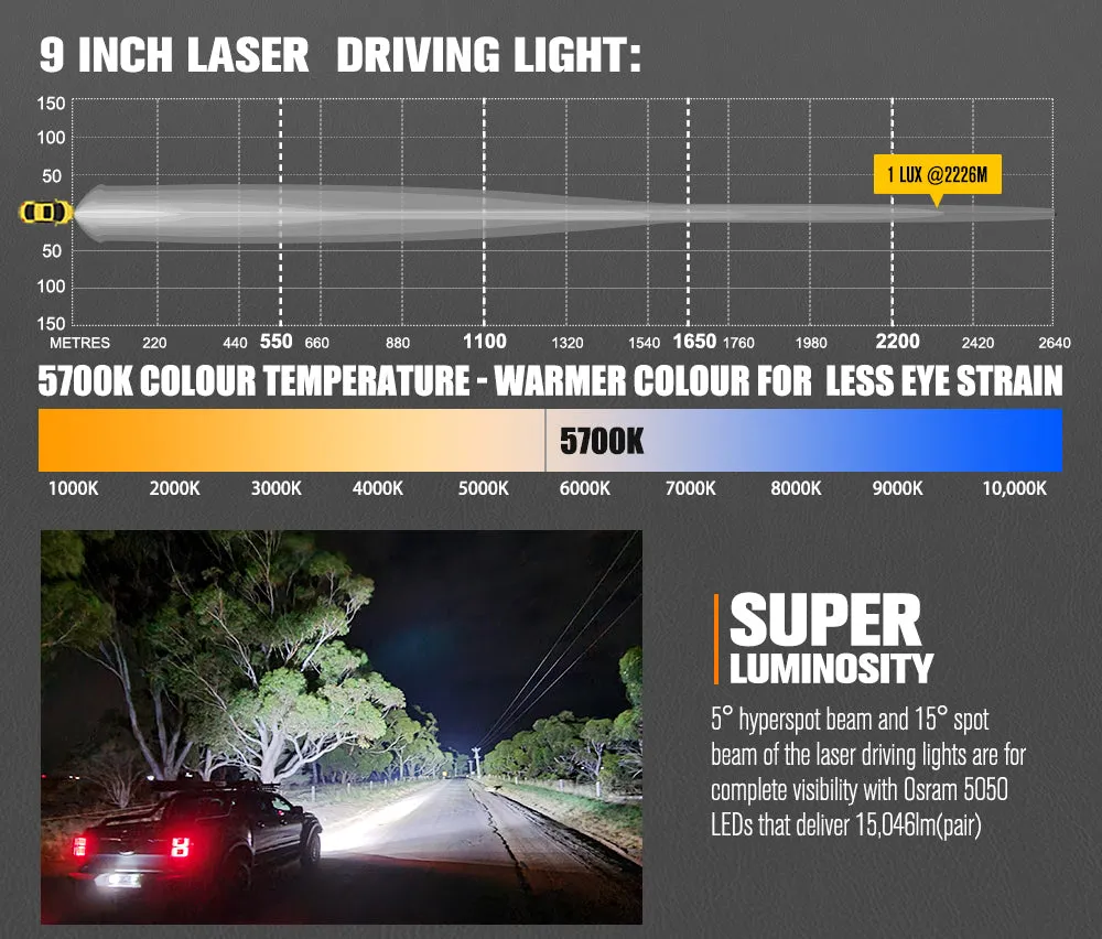 Lightfox 9 inch Osram Laser LED Driving Lights   30 inch LED Light Bar   Wiring Kit