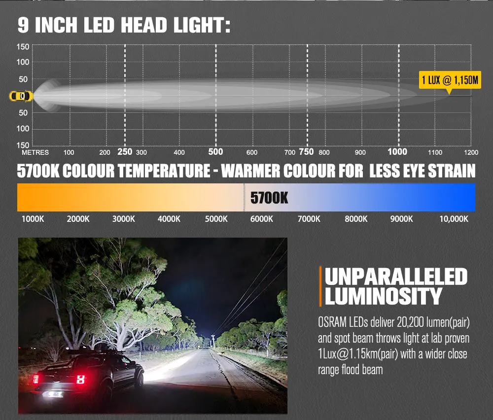 Lightfox OSRAM 9 inch LED Driving Lights   20 inch Dual Row LED Light Bar   Wiring Kit